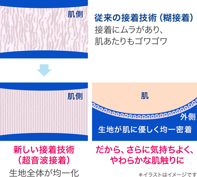 超うす型でやわらかな肌ざわり